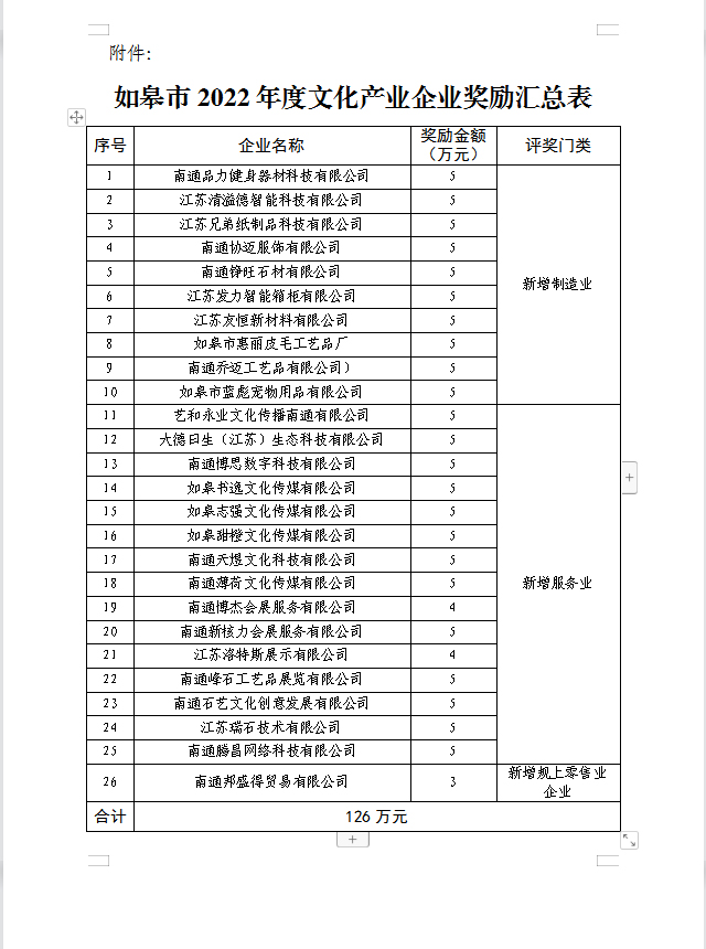 2022年文化產(chǎn)業(yè)獎(jiǎng)補(bǔ)資金.jpg